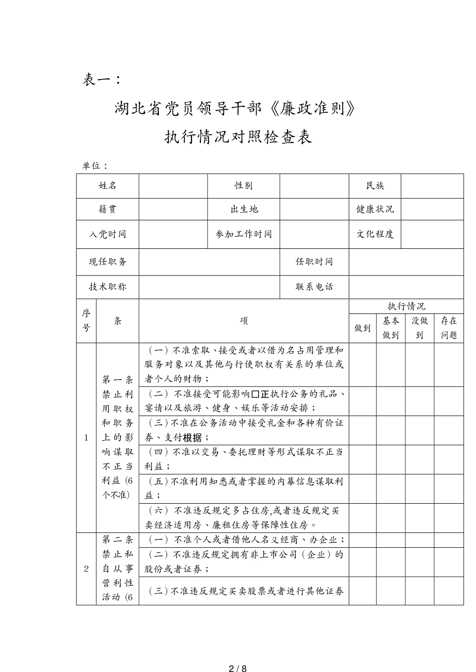 （领导管理技能）湖北省党员领导干部廉政准则执行情况对照检查表_第2页