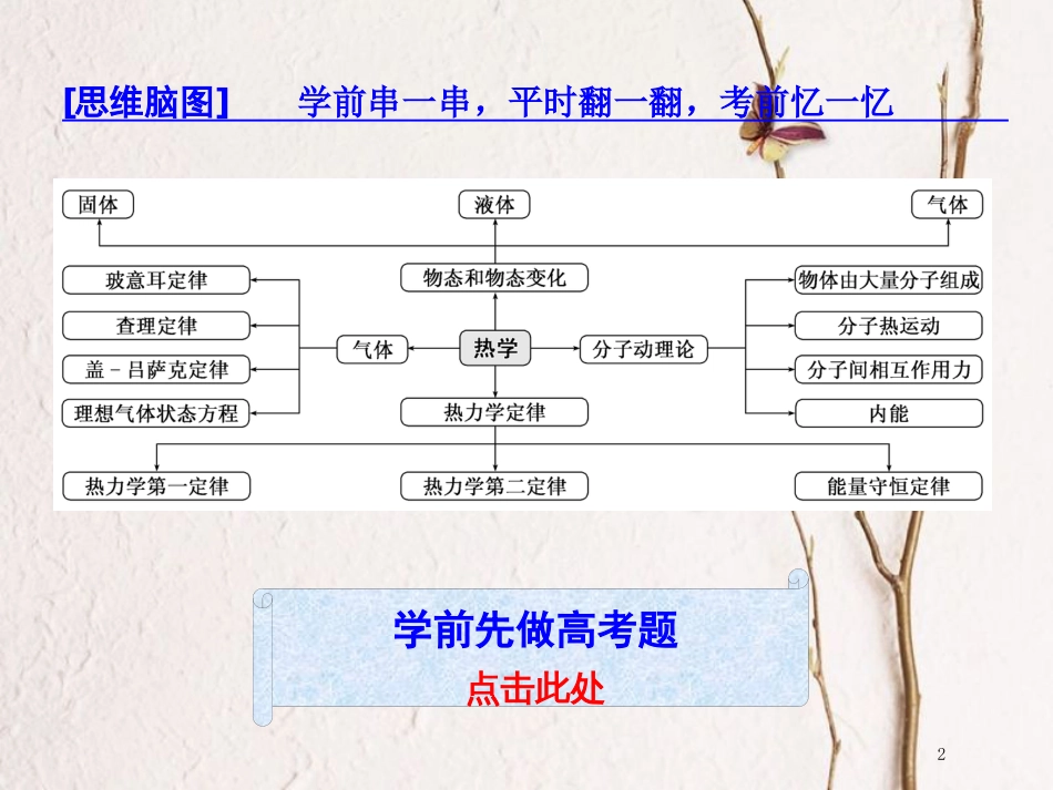 （江苏选考）高考物理二轮复习 第一部分 专题六 选考模块 二十六、热学课件_第2页