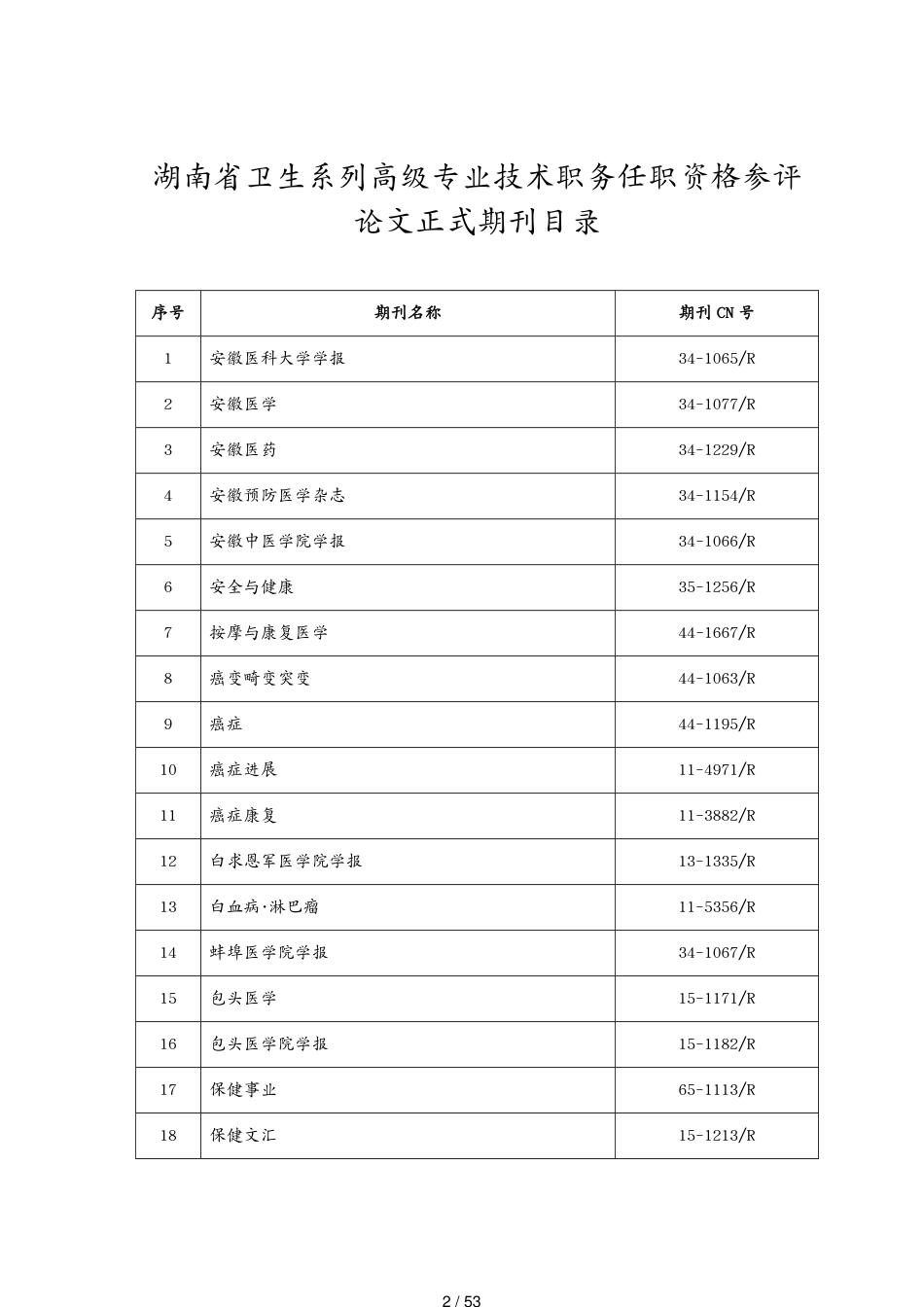 （领导管理技能）湖南省卫生厅职称改革工作领导小组文件_第2页