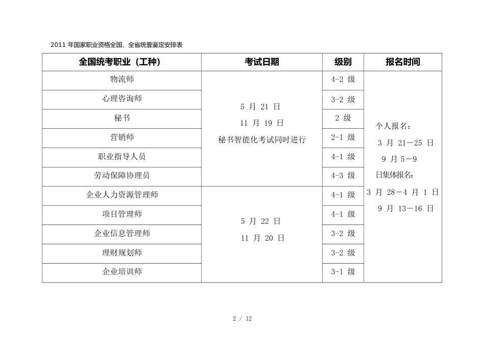 （时间管理）考证时间表全_第2页