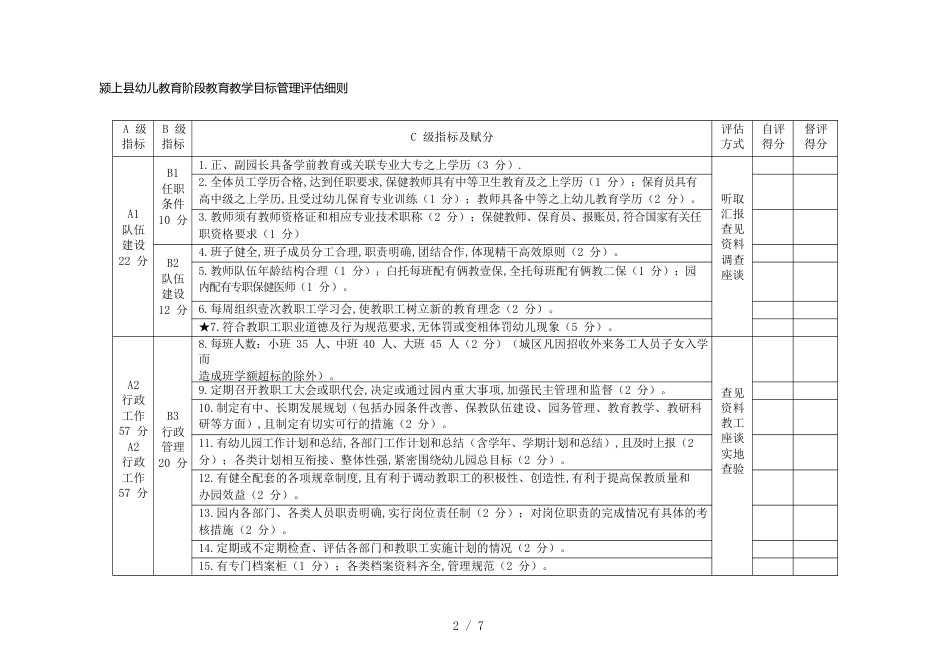 （目标管理）颍上县幼儿教育阶段教育教学目标管理评估细则_第2页