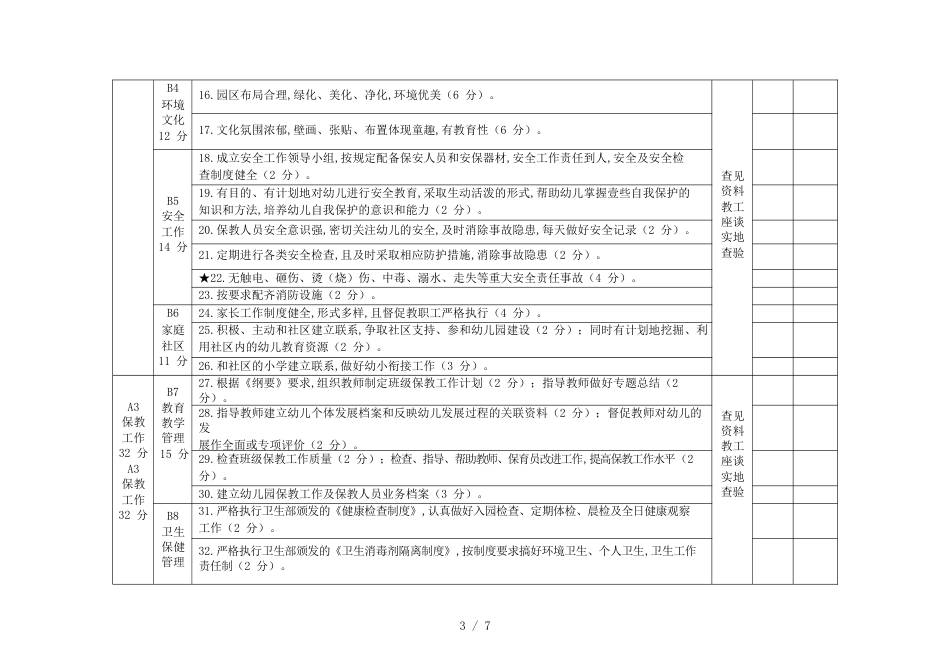 （目标管理）颍上县幼儿教育阶段教育教学目标管理评估细则_第3页