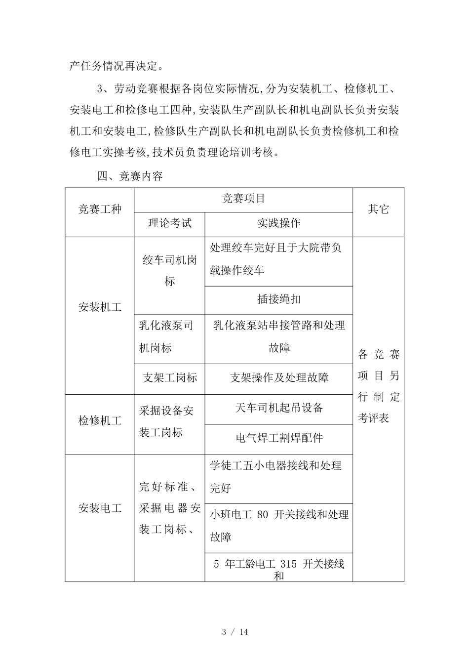 （管理制度）机电安装工区劳动竞赛管理办法_第3页