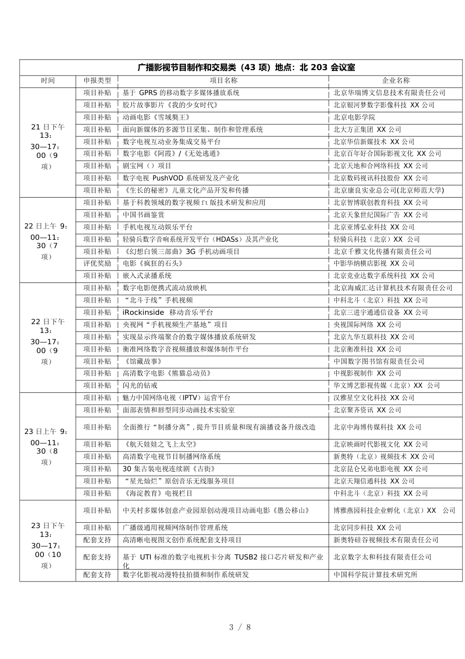 （时间管理）评审时间安排表_第3页