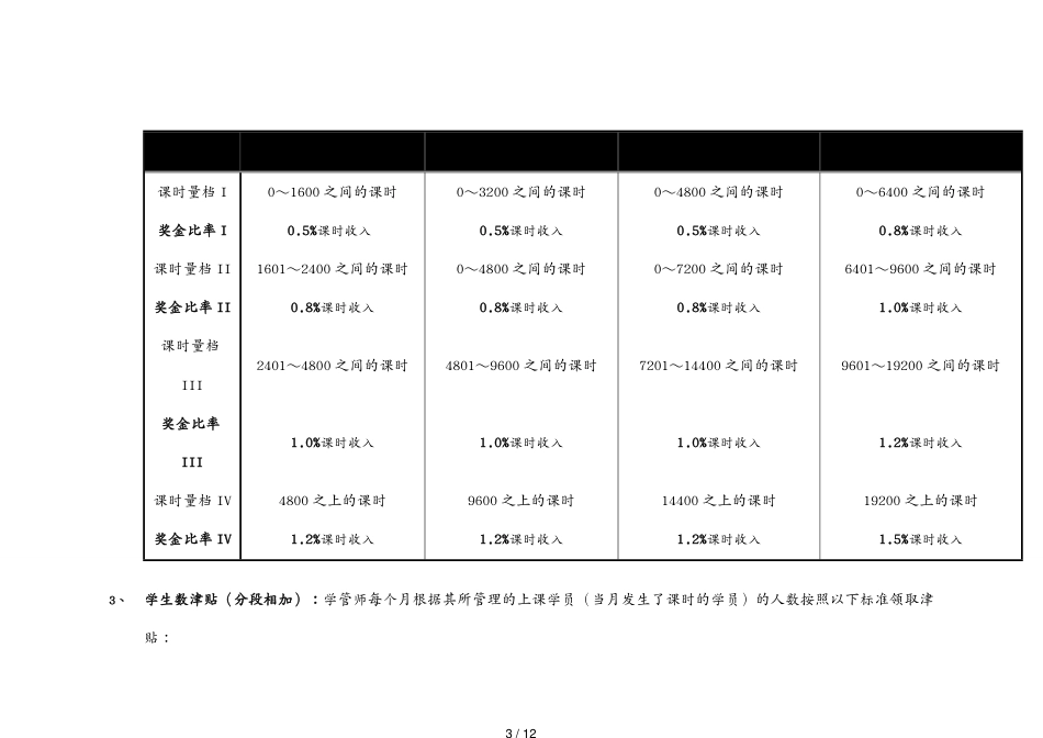 （薪酬管理）学习管理师薪酬和激励制度_第3页