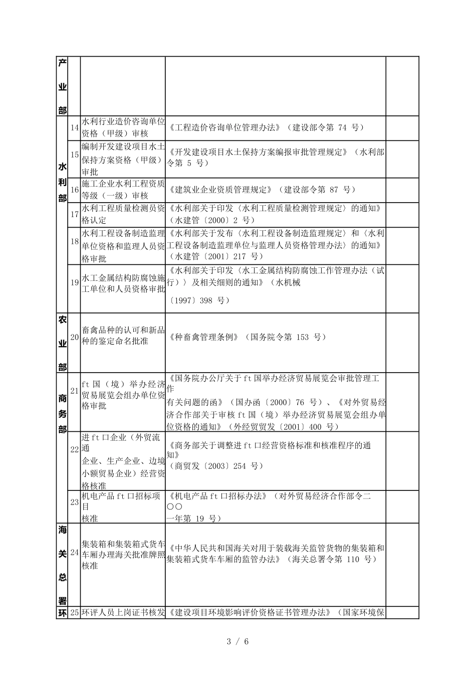 （行政管理）国务院决定改变管理方式、不再作为行政审批、实行自律管理的行政_第3页