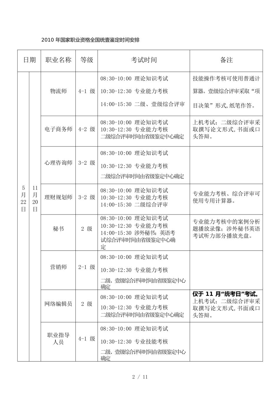 （时间管理）附件一年国家职业资格全国统一鉴定时间安排_第2页