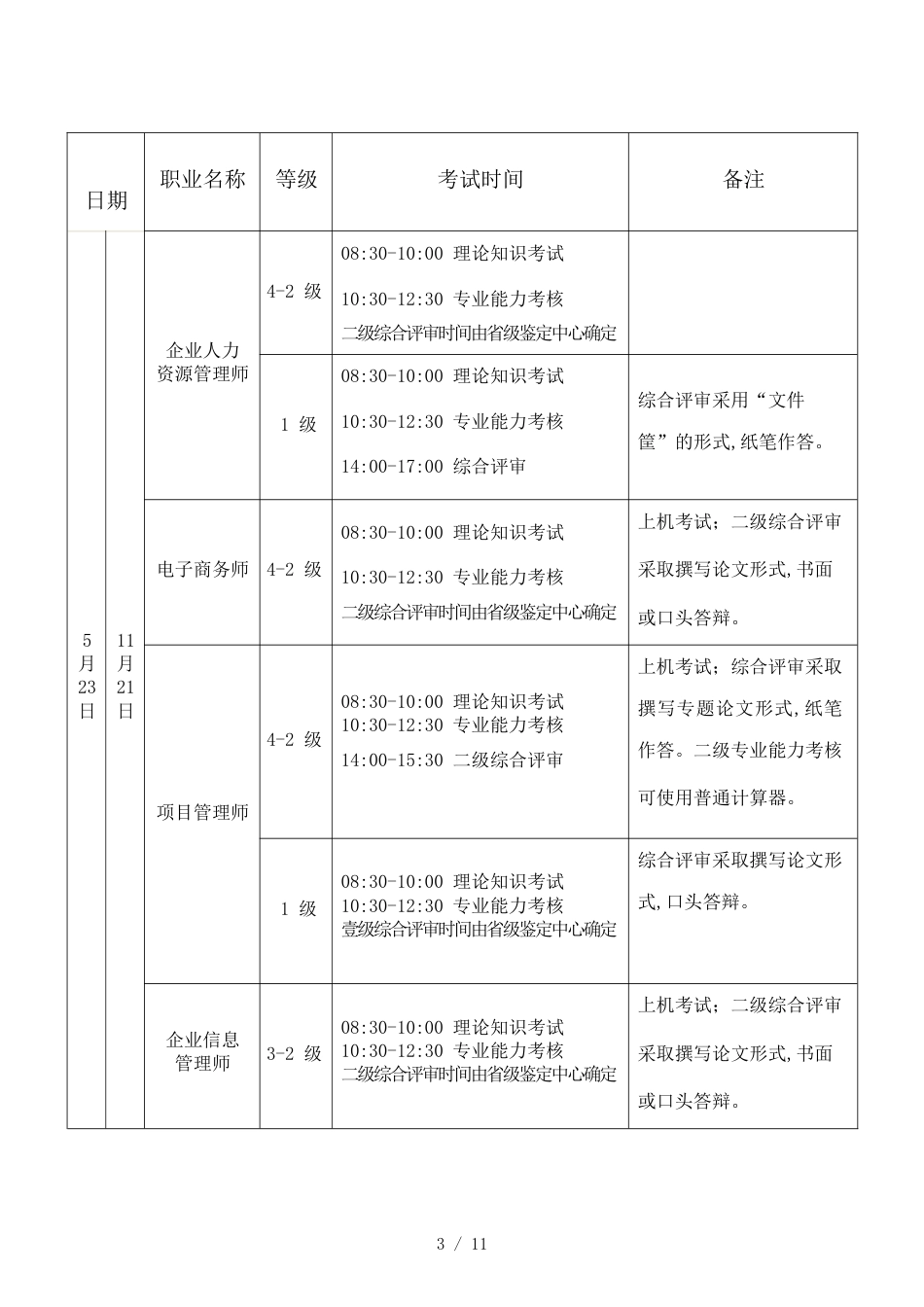 （时间管理）附件一年国家职业资格全国统一鉴定时间安排_第3页