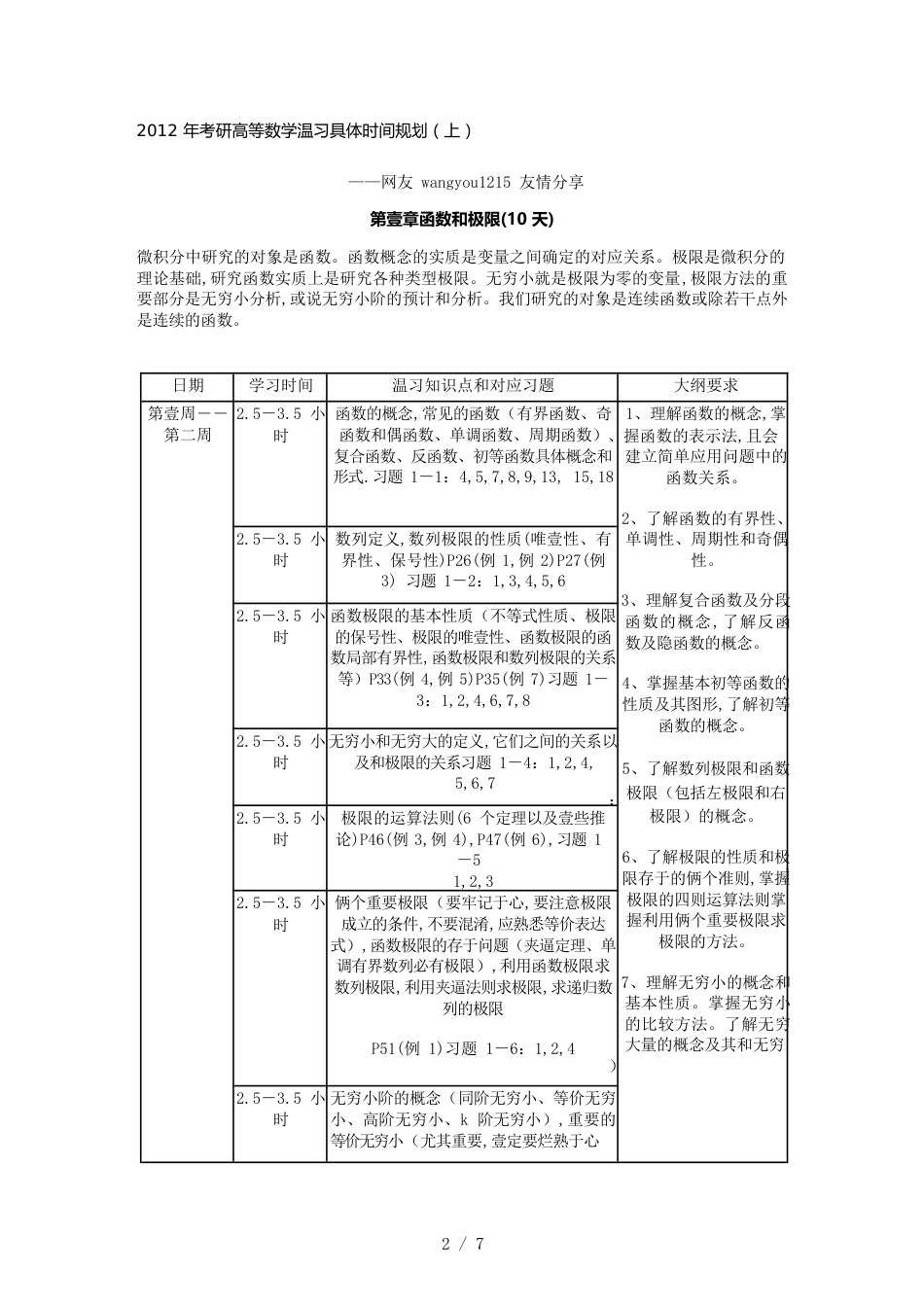 （时间管理）绝对精品年考研高等数学复习具体时间规划(上)_第2页