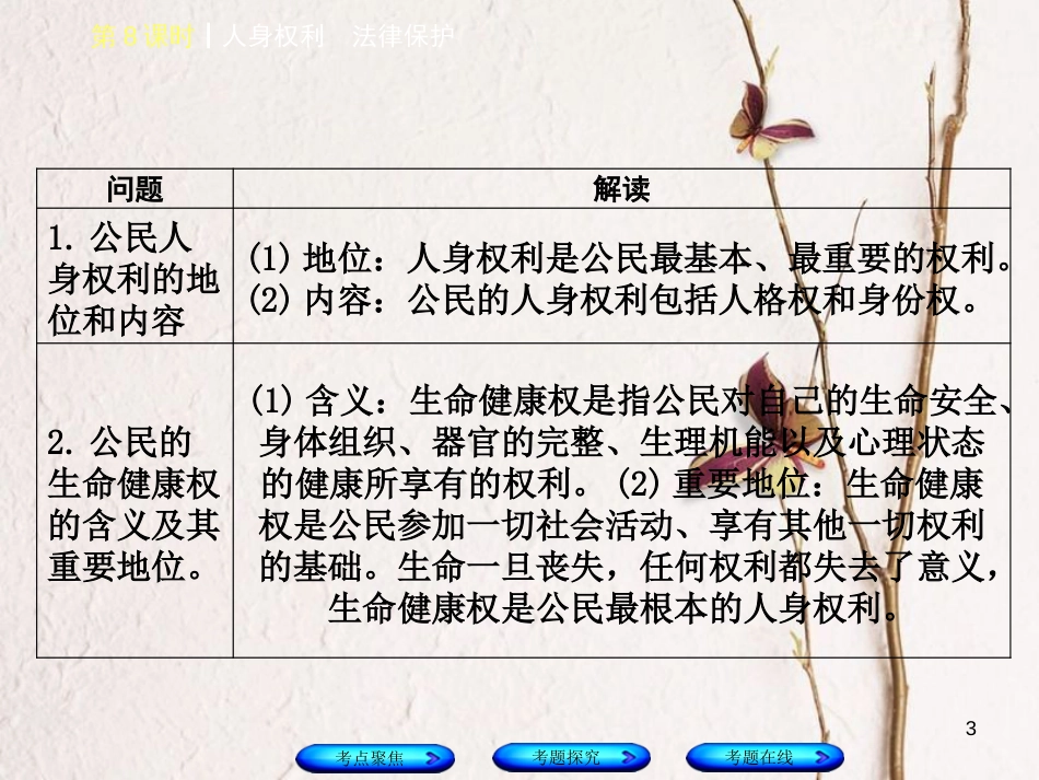 （河北专版）中考政治复习方案 第三单元 行使权利 依法维权 第8课时 人身权利 法律保护课件_第3页