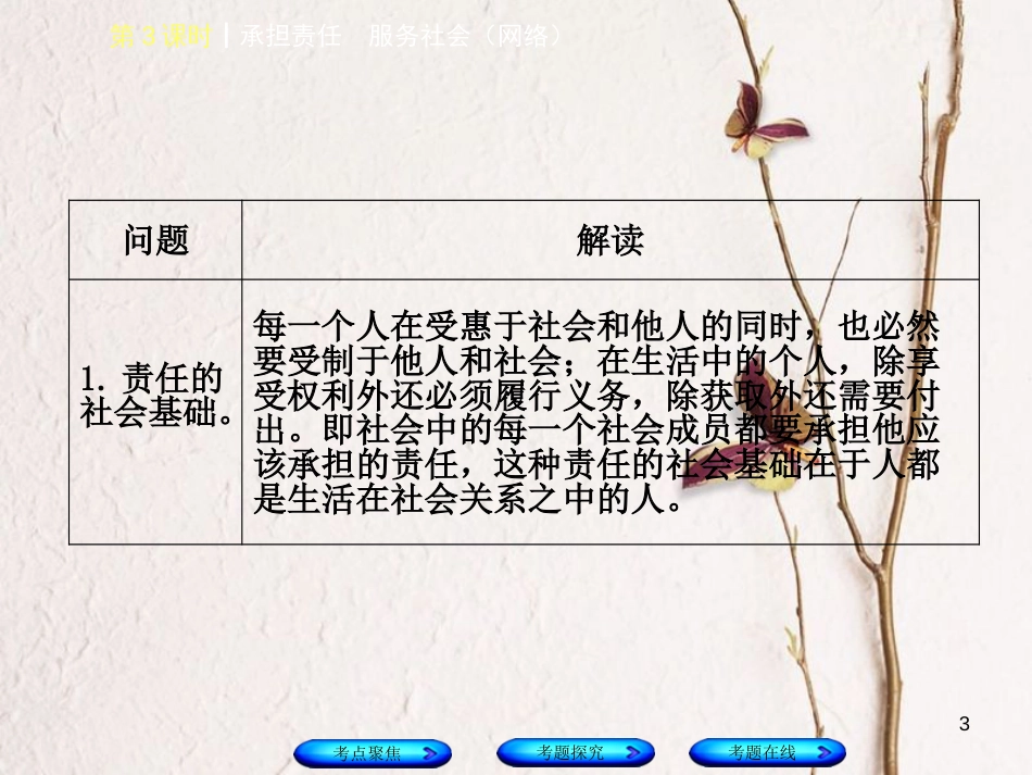 （河北专版）中考政治复习方案 第一单元 热爱生活 适应社会 第3课时 承担责任 服务社会（网络）课件_第3页
