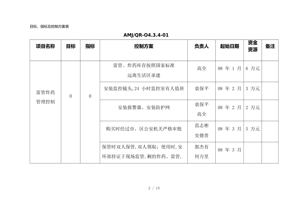 （目标管理）重大危险源目标指标方案_第2页