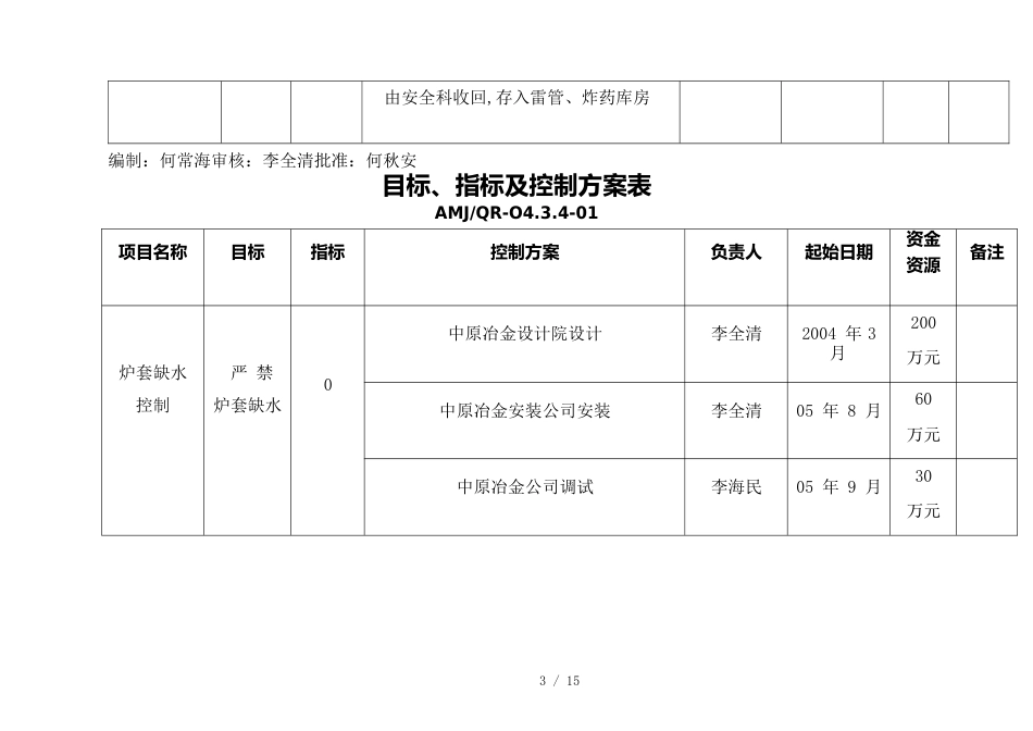 （目标管理）重大危险源目标指标方案_第3页