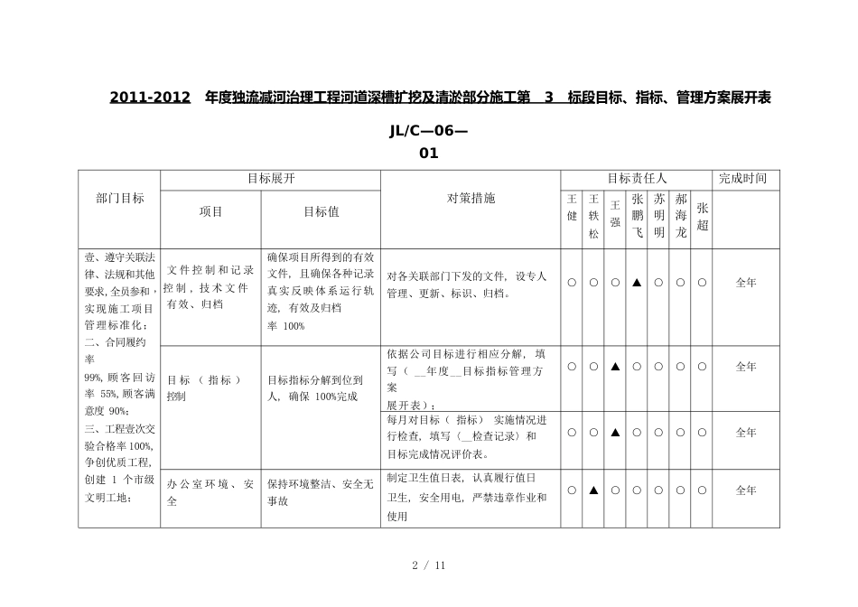 （目标管理）目标控制程序_第2页