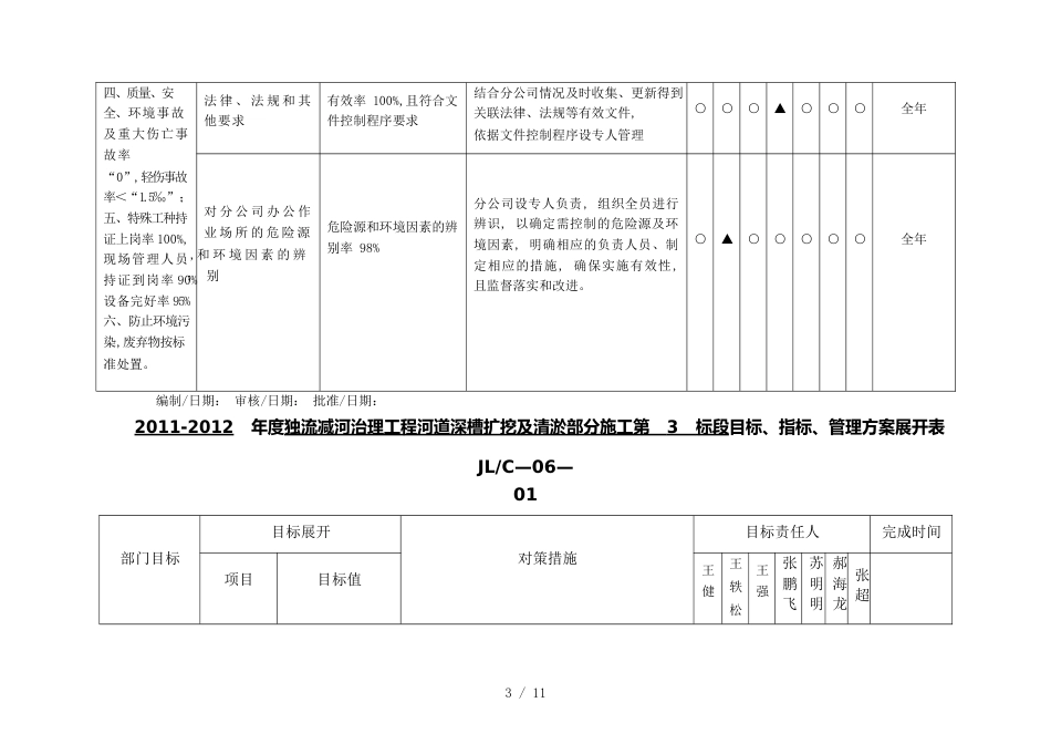 （目标管理）目标控制程序_第3页