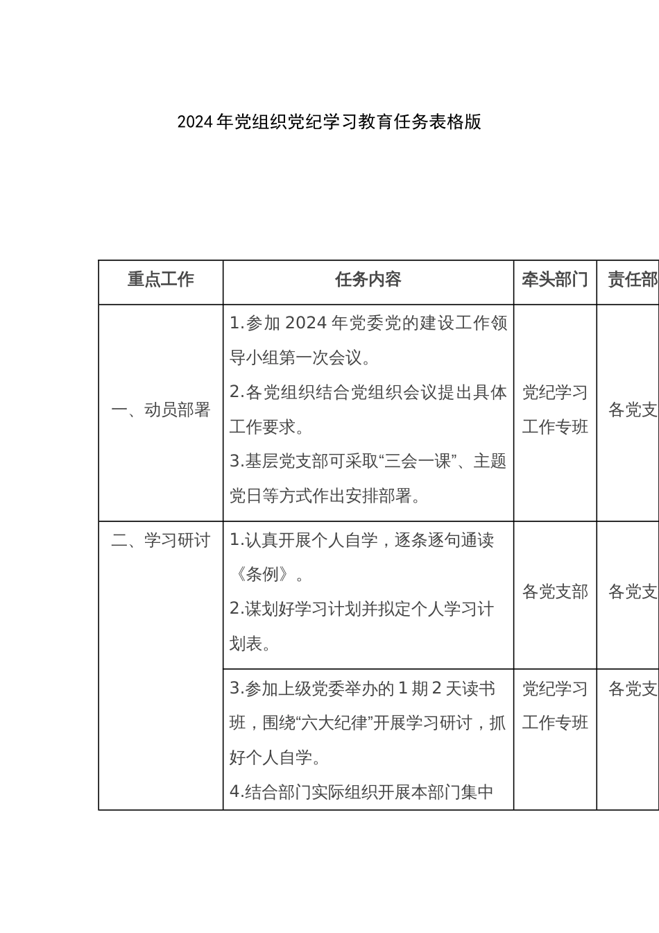 2024年党组织党纪学习教育任务表格版_第1页