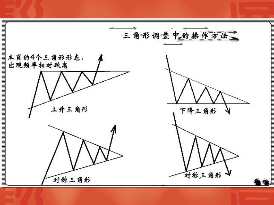 02股资料02K线各形态及其操作方法_第3页