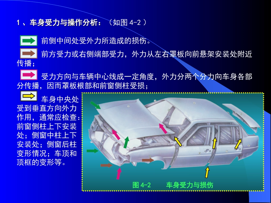 4第四章轿车车身检验、测量和矫正[共28页]_第2页