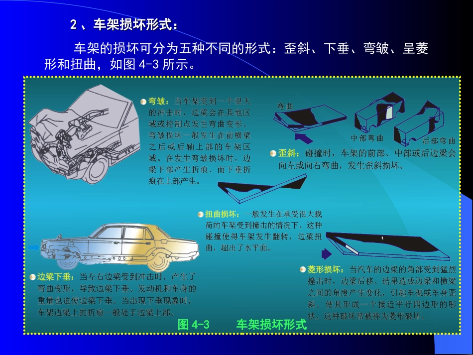 4第四章轿车车身检验、测量和矫正[共28页]_第3页