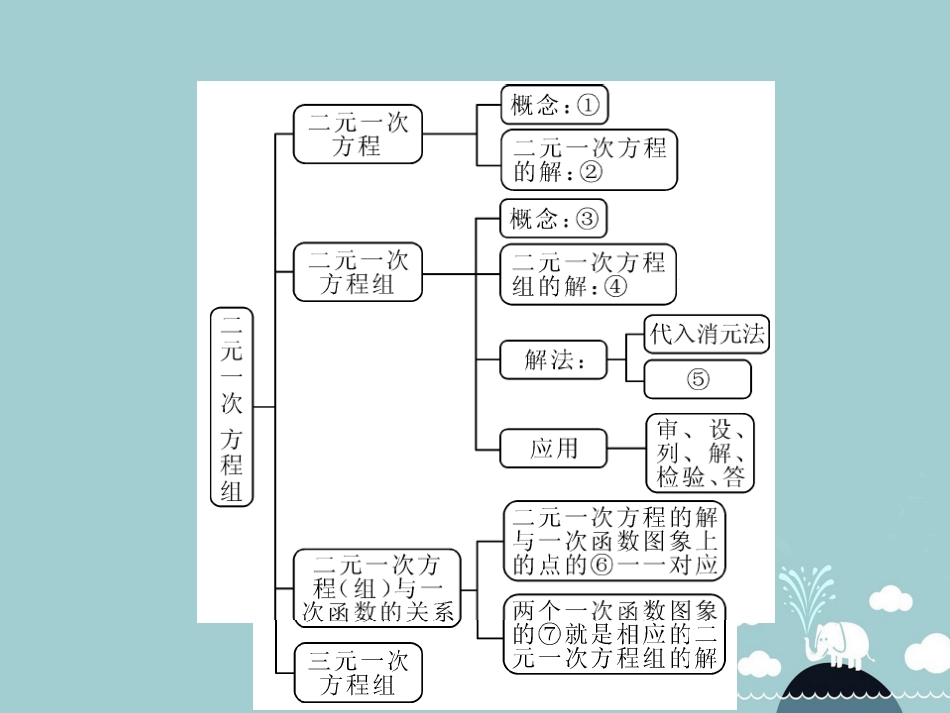 八年级数学上册 第5章 二元一次方程组课件 （新版）北师大版_第2页