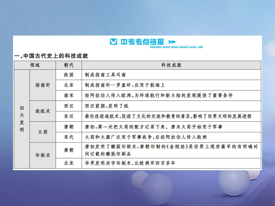 中考历史总复习 第二篇 专题突破六 中外历史上的科学家及科技成就课件_第3页