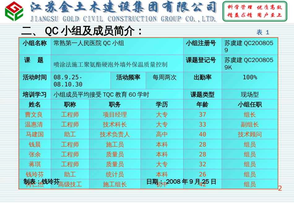 12、喷涂法施工聚氨酯硬泡外墙外保温质量控制——江苏金土木_第3页