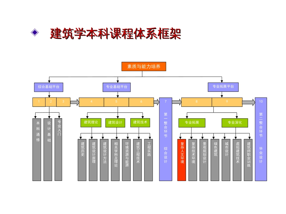 01著重文脉的建筑设计_第3页