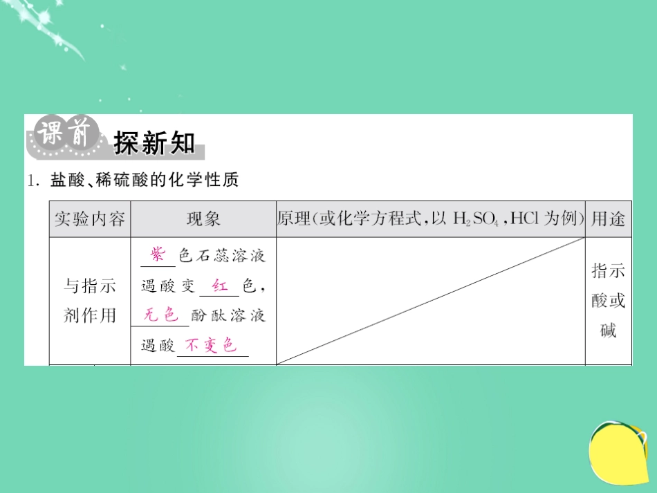 九年级化学下册 第10单元 酸和碱 课题1 第2课时 酸的化学性质课件 （新版）新人教版_第3页