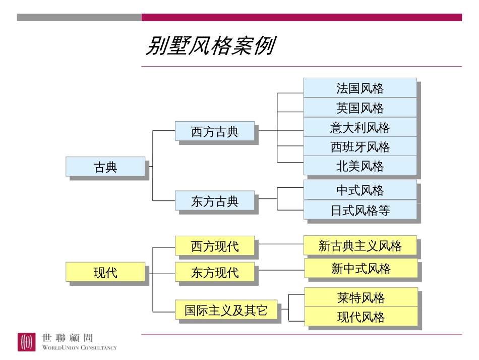 别墅风格案例[共12页]_第1页