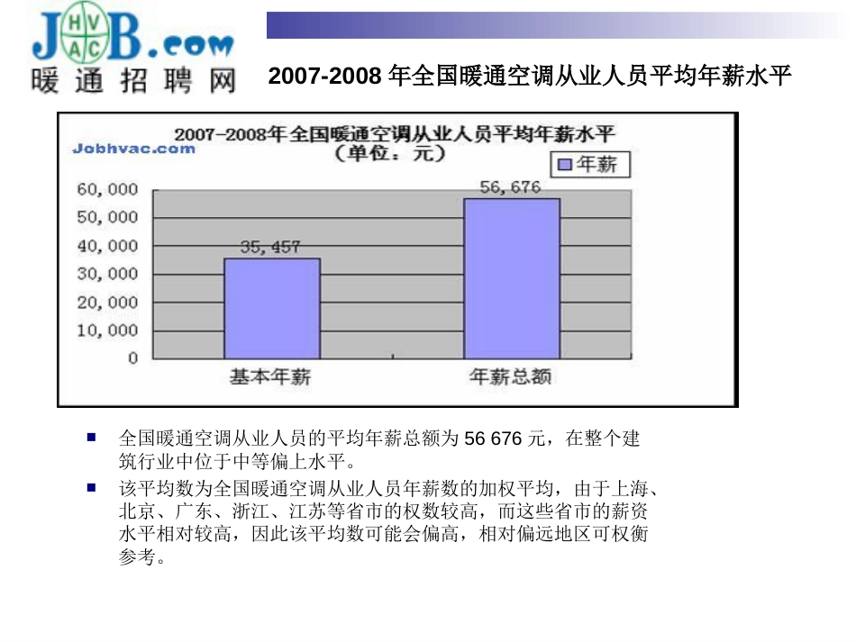 2007暖通空调行业薪资报告_第3页