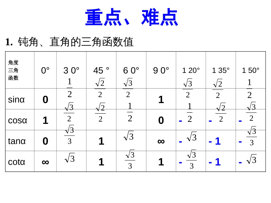 初升高数学衔接知识专题讲座4_第2页