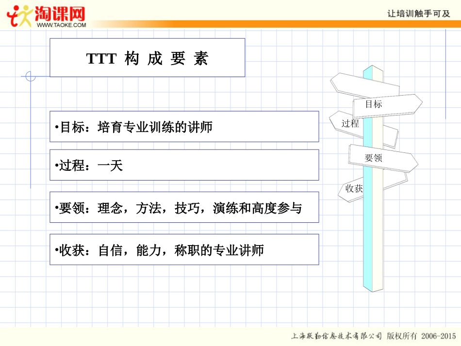 TTT企业内部培训师培训[共42页]_第3页