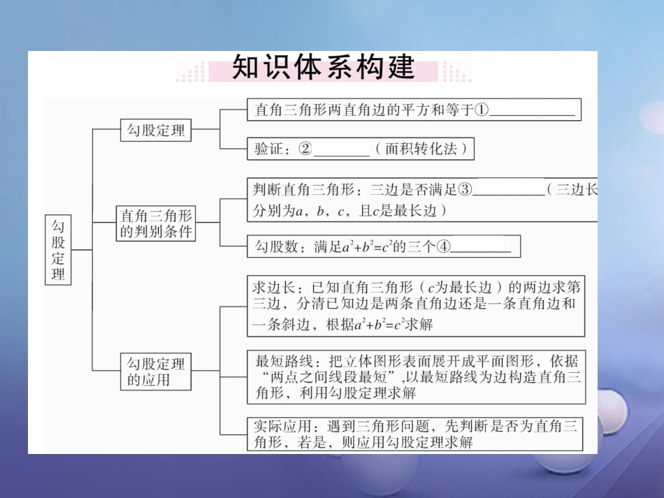 八级数学上册  勾股定理本章小结与复习课件 （新版）北师大版_第1页