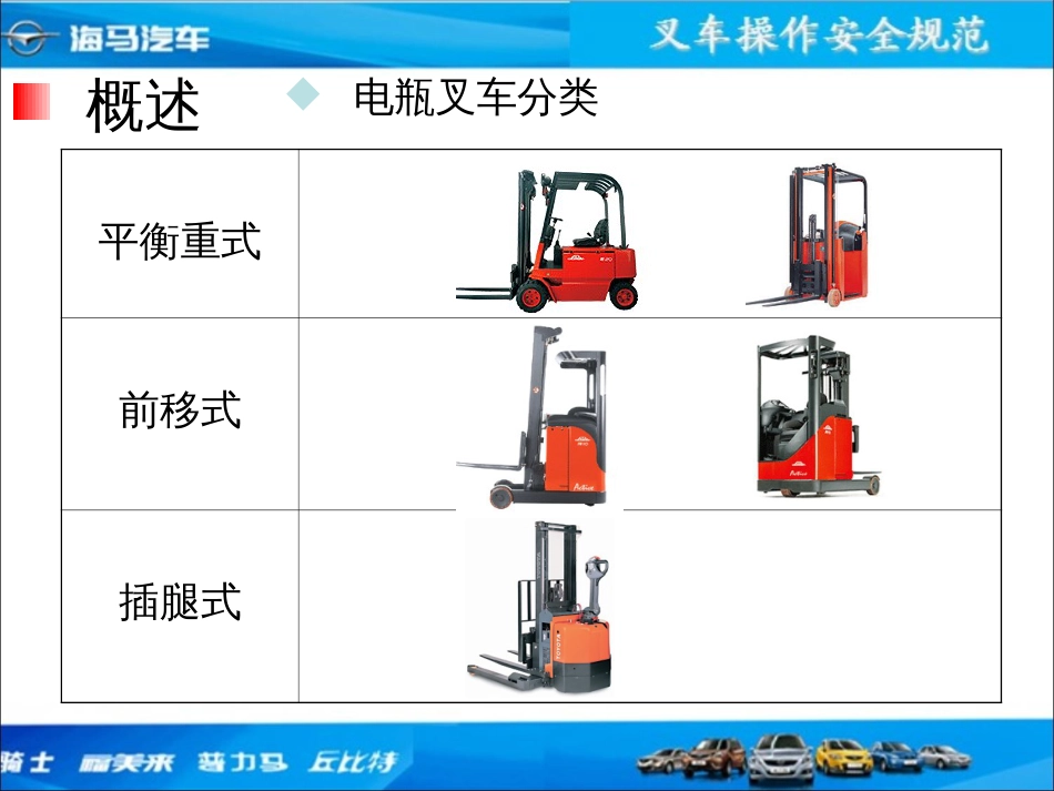 叉车操作安全规范ppt 70页_第2页