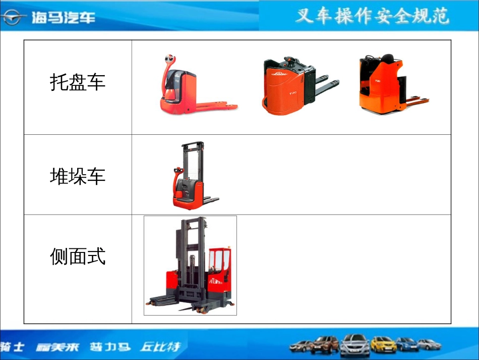 叉车操作安全规范ppt 70页_第3页