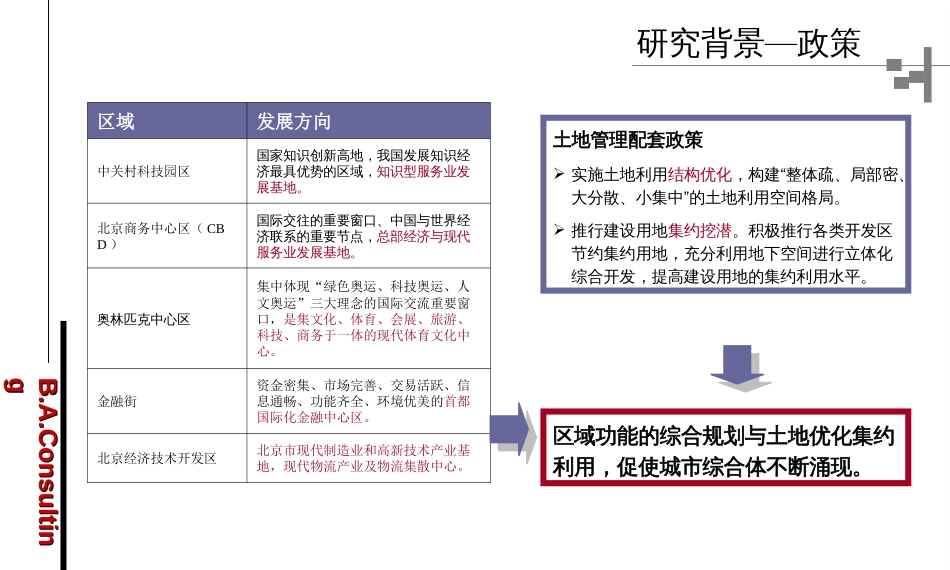 北京城市综合体专题研究[共65页]_第3页