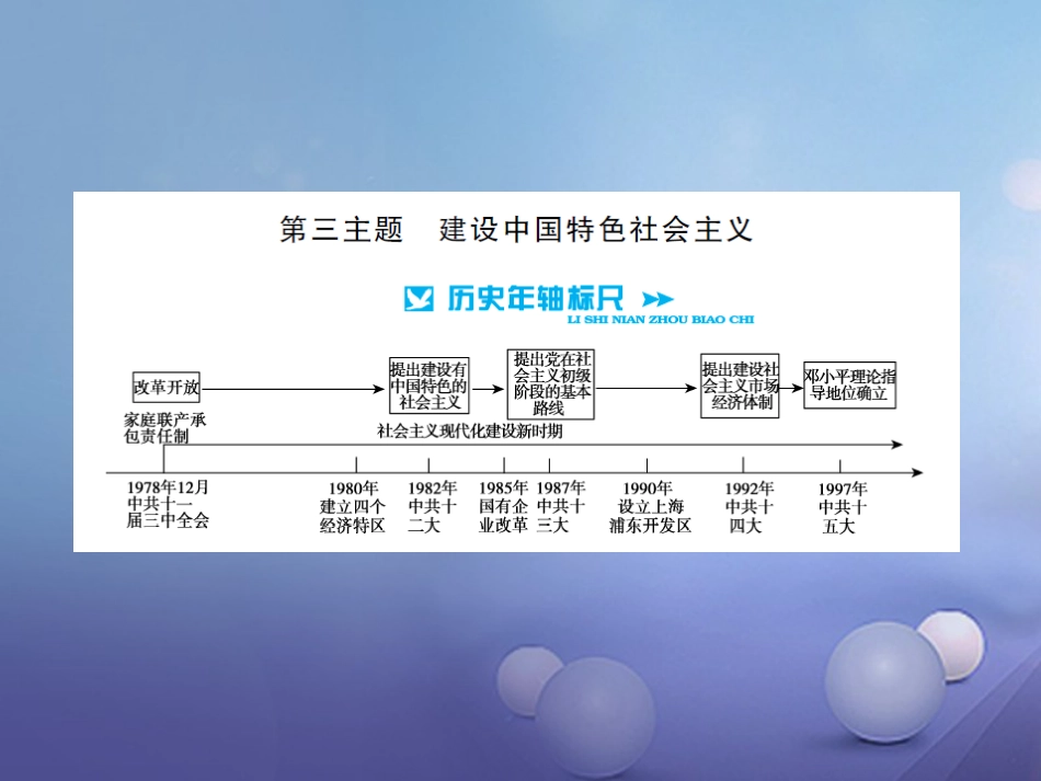 中考历史 基础知识夯实 模块三 中国现代史 第三单元 建设有中国特色的社会主义讲义课件 岳麓版_第1页