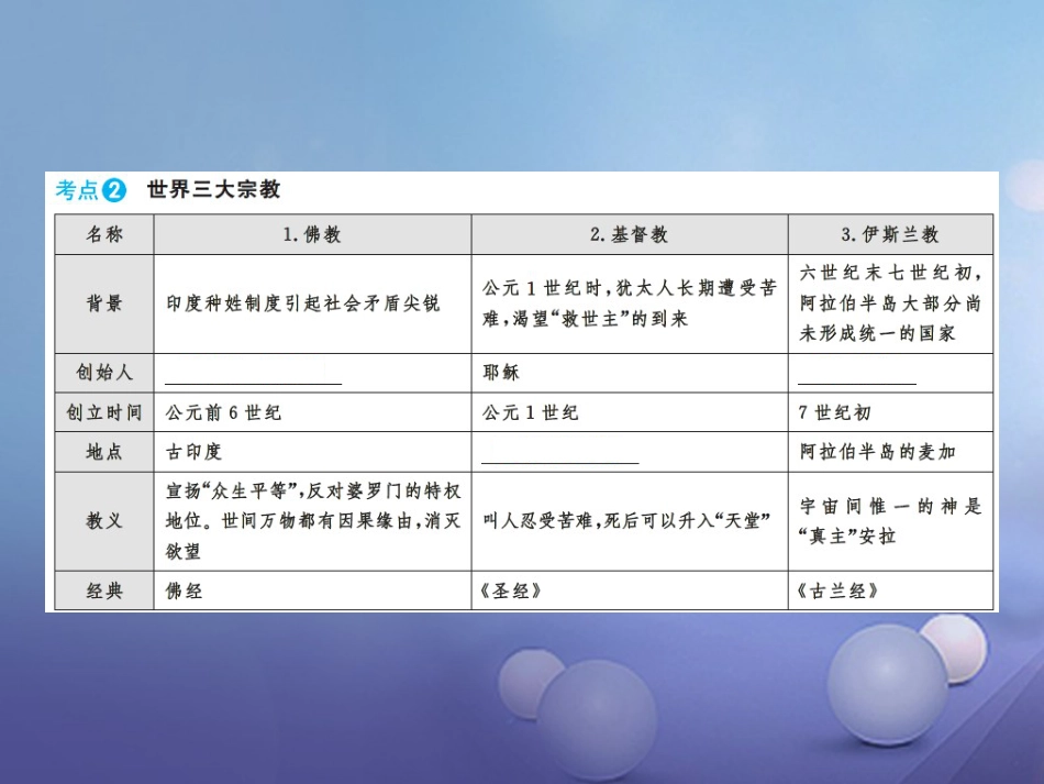 中考历史总复习 模块四 世界古代史 第二主题 文明的冲撞与融合、科学技术与思想文化讲解课件_第3页