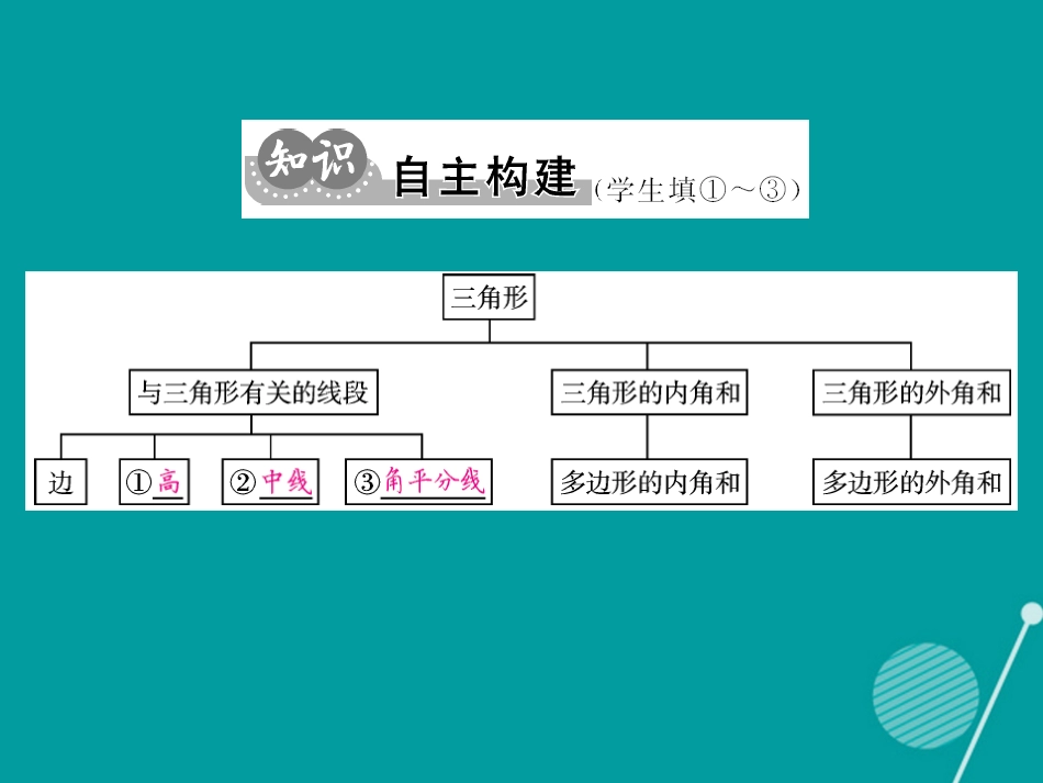 八年级数学上册 第11章 三角形小结与重热点专练课件 （新版）新人教版_第2页