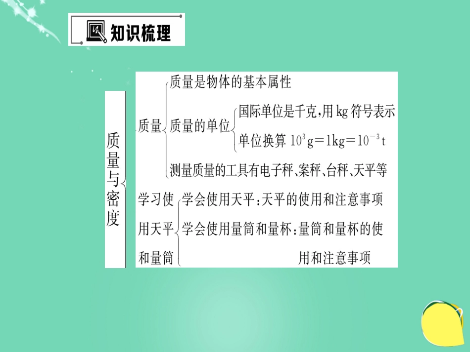 八年级物理全册 第5章 质量与密度复习与训练课件 （新版）沪科版_第2页