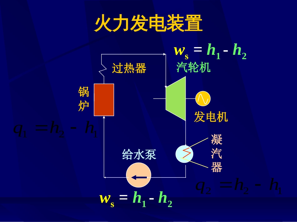 3理想气体的性质与过程_第2页