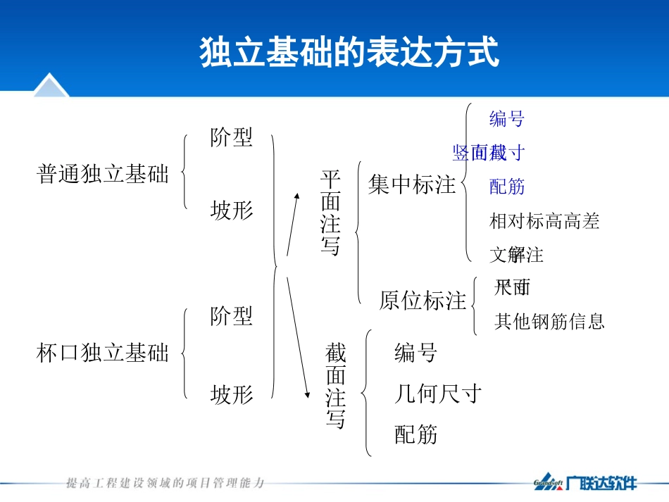 06G1016图集学习[共23页]_第3页