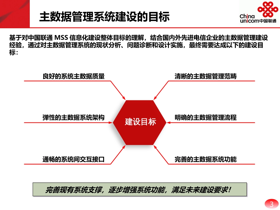 主数据管理系统建设方案[共51页]_第3页