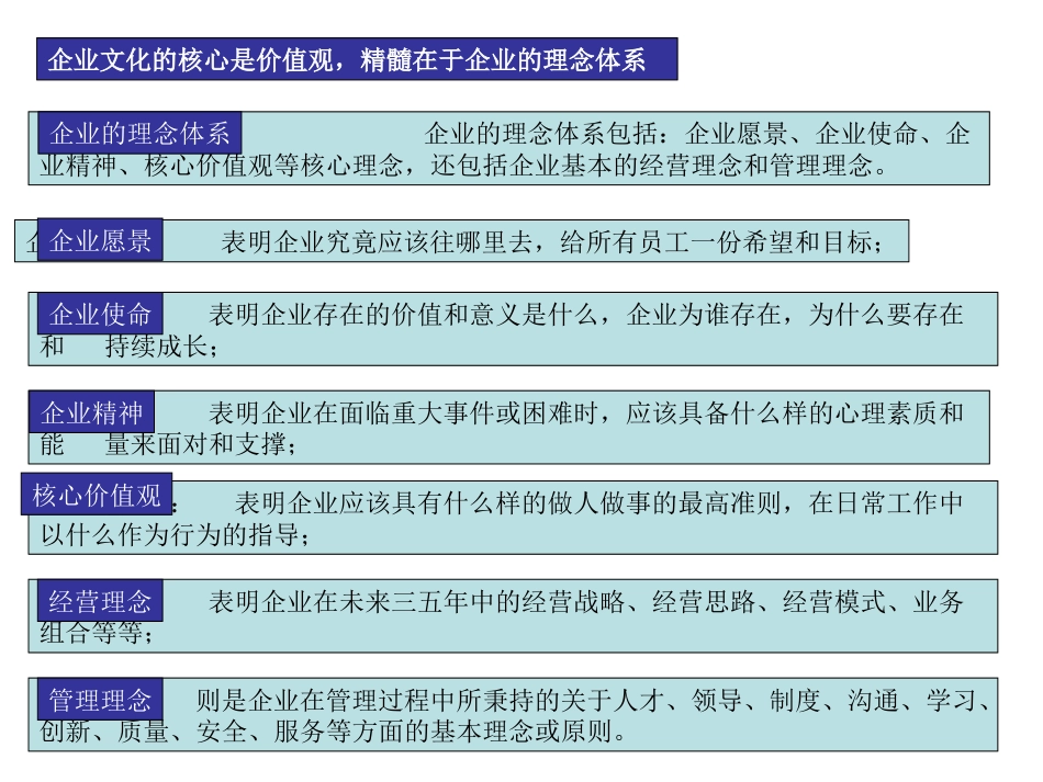 企业文化手册[共86页]_第3页