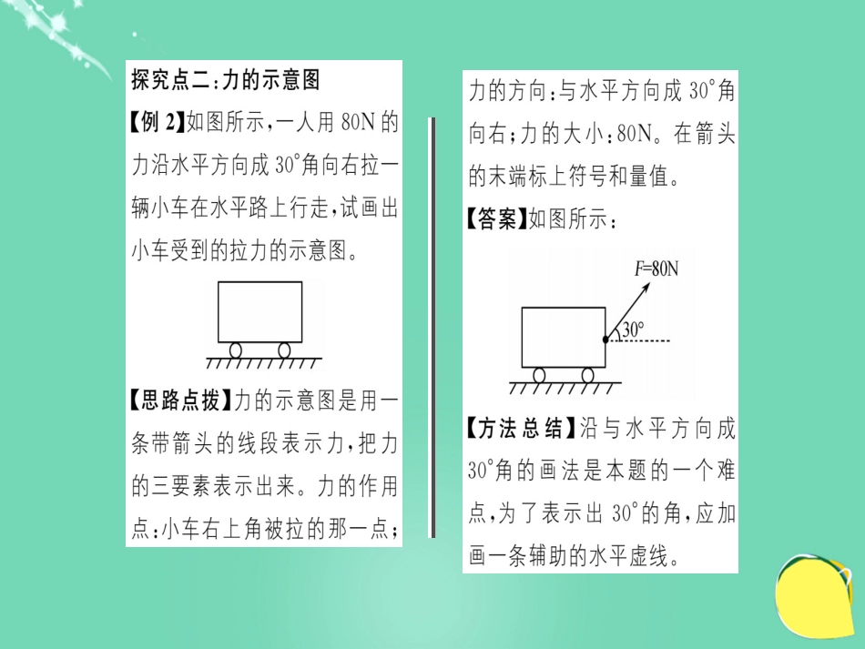 八年级物理全册 第6章 熟悉而陌生的力 第2节 怎样描述力课件 （新版）沪科版_第3页