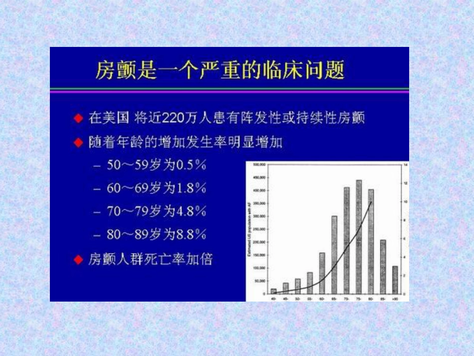 房颤治疗的重要性评价[共38页]_第2页