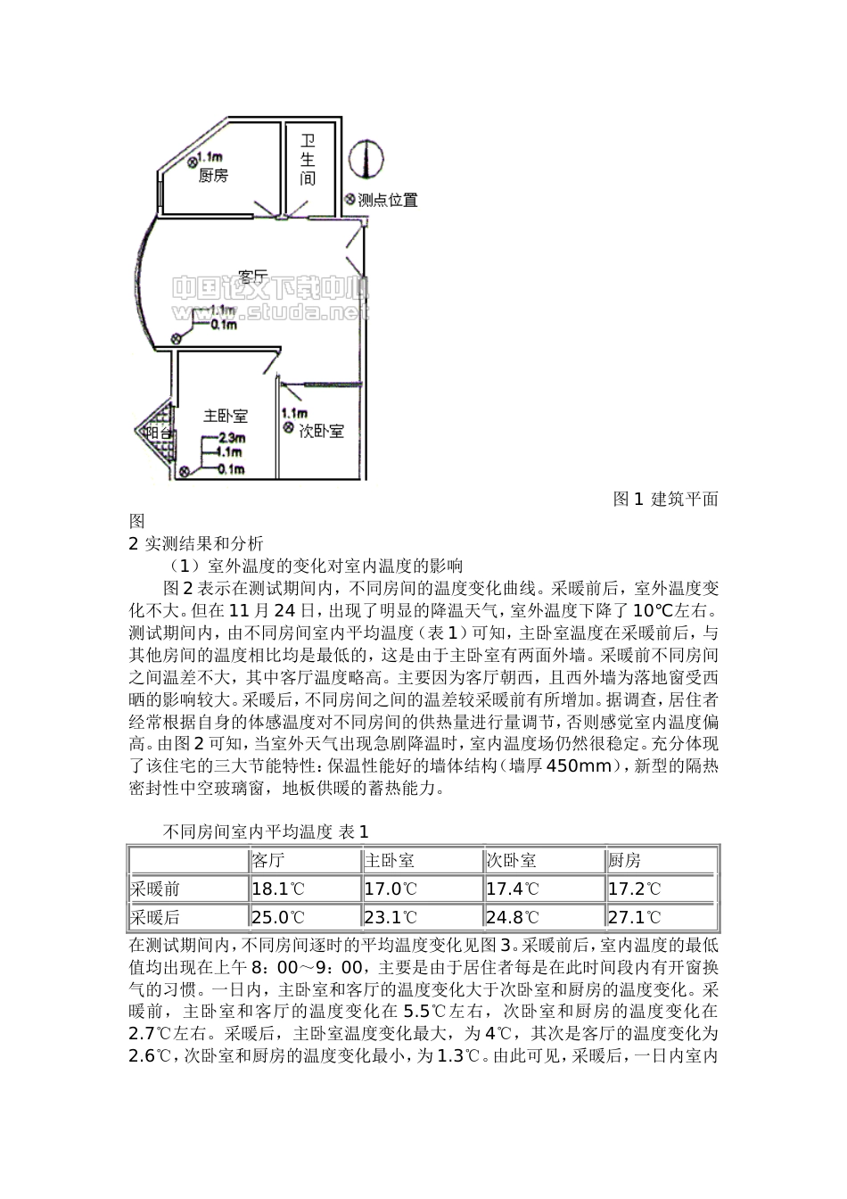 室内室内室内关于地板供暖住宅室内热湿环境及居住者舒适性的实测调查－－采暖期前后的比较_第2页