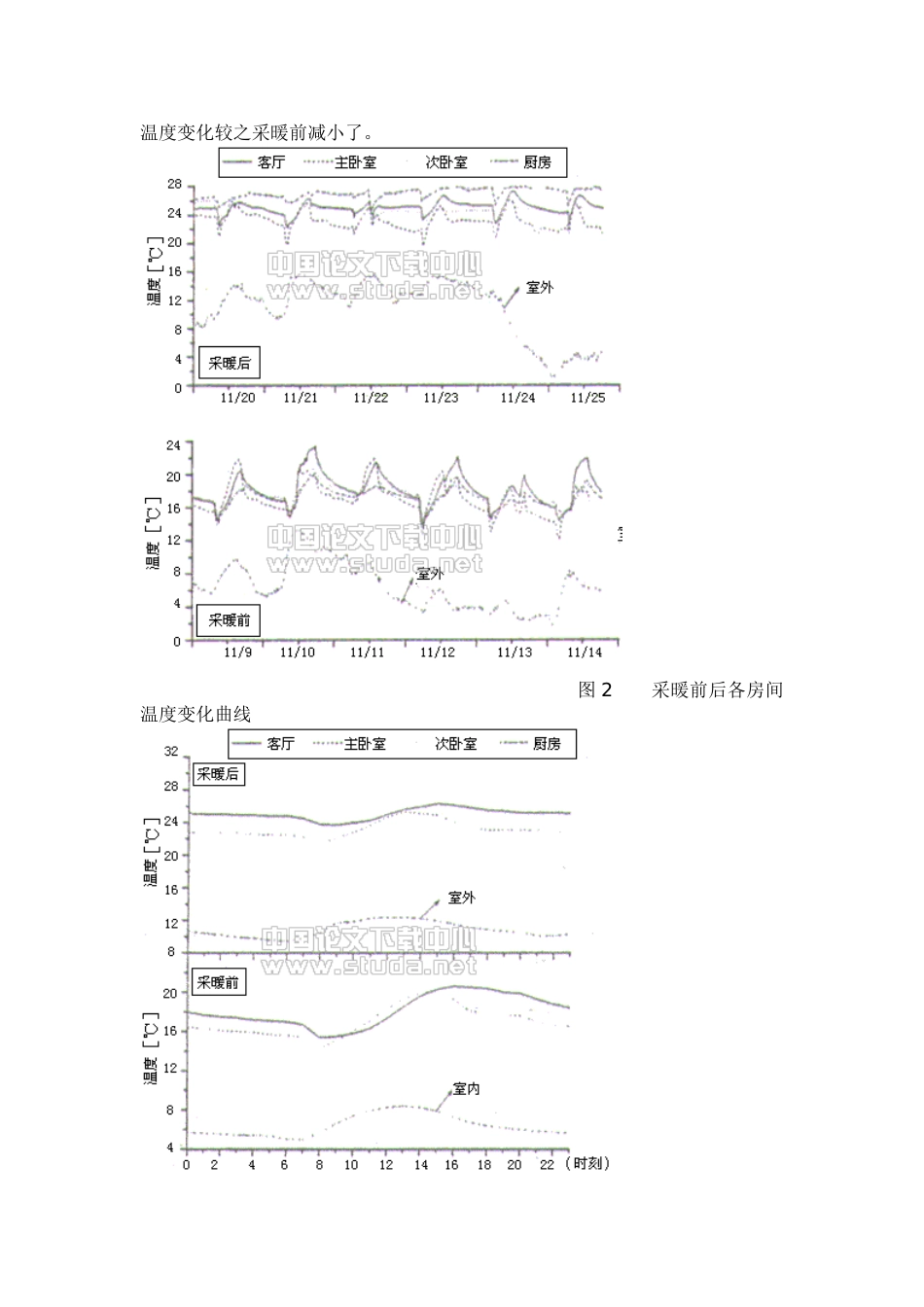 室内室内室内关于地板供暖住宅室内热湿环境及居住者舒适性的实测调查－－采暖期前后的比较_第3页