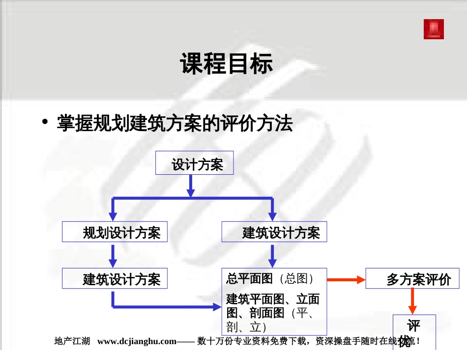 世联如何评价规划建筑方案[共27页]_第2页