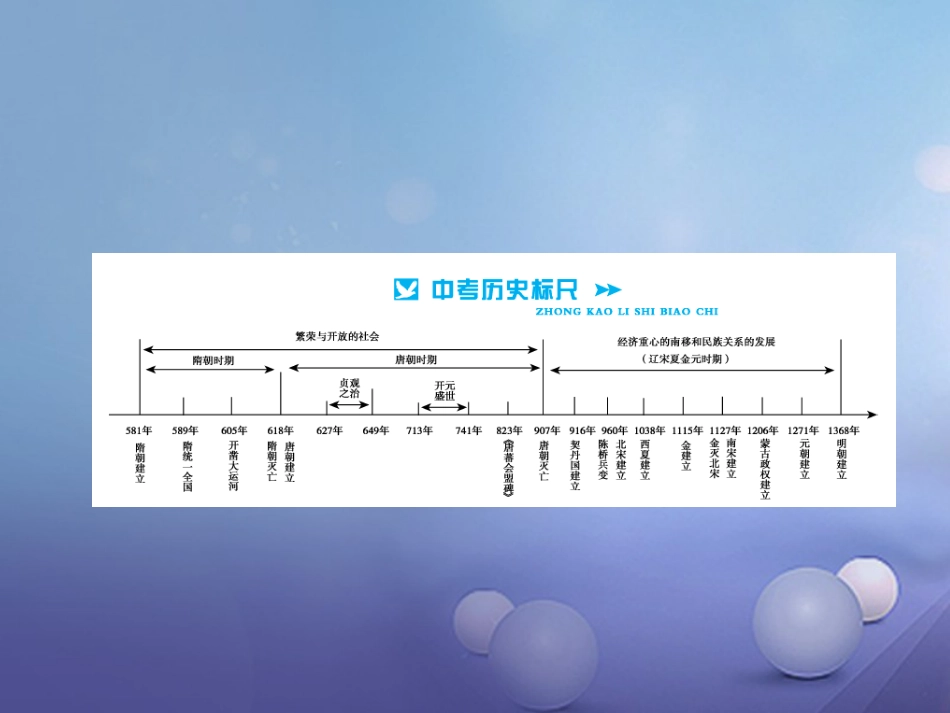 中考历史总复习 模块一 中国古代史 第三单元 繁荣与开放的社会、经济重心的南移和民族关系的发展讲解课件_第2页